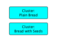 Bread Cluster