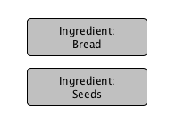 Bread Ingredient