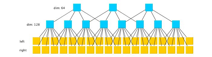 Stereo Autoencoder