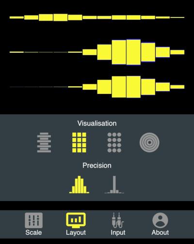 Low precision