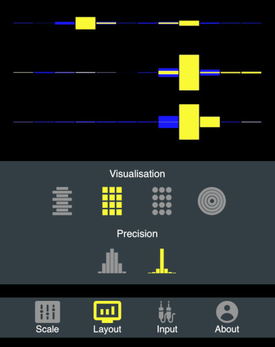 High precision