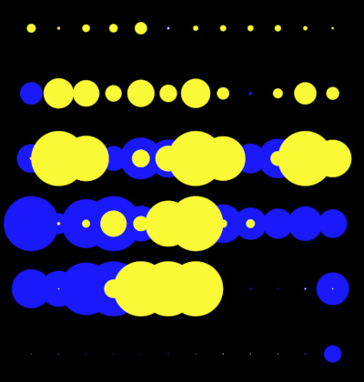 Bubbles visualisation