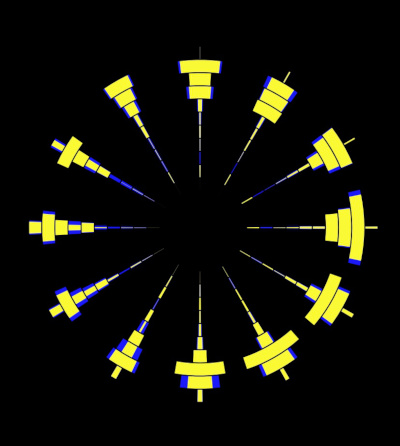 Circle visualisation