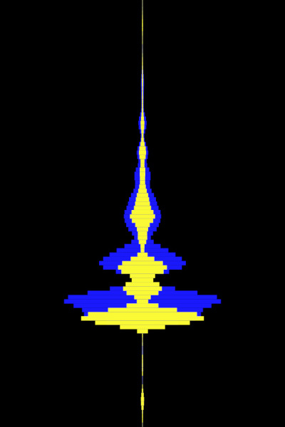 Linear visualisation