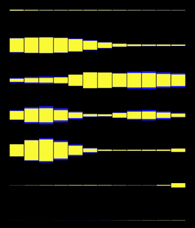 Rectangles visualisation
